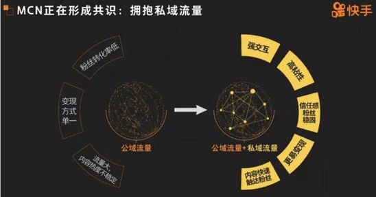 直播電商產業鏈和分成模式，成就短視頻變現新藍海